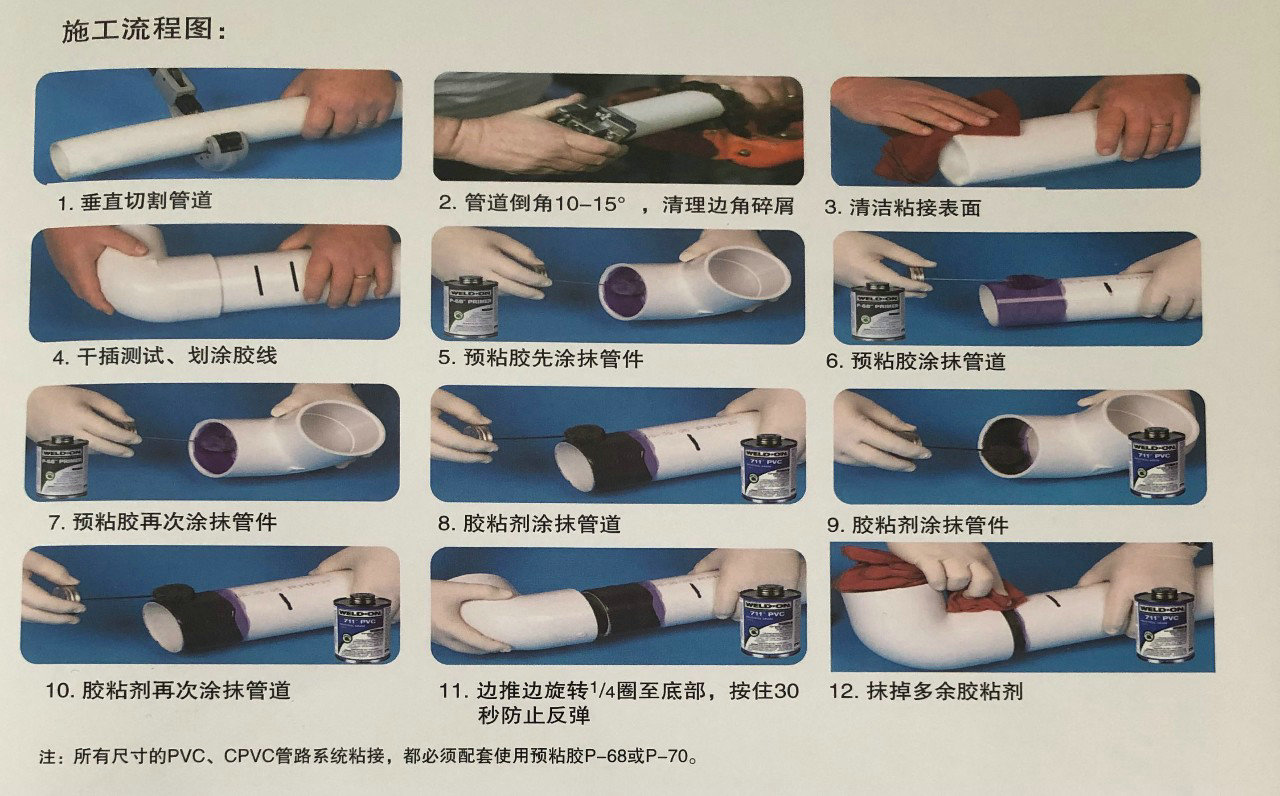 【恒行3打造一站式效劳】管道粘接施工看这里-恒行3