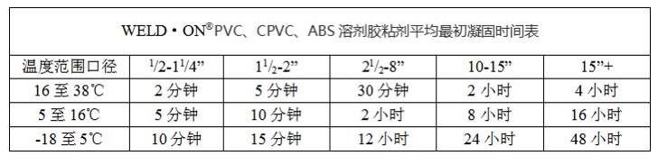 【恒行3打造一站式效劳】管道粘接施工看这里-恒行3