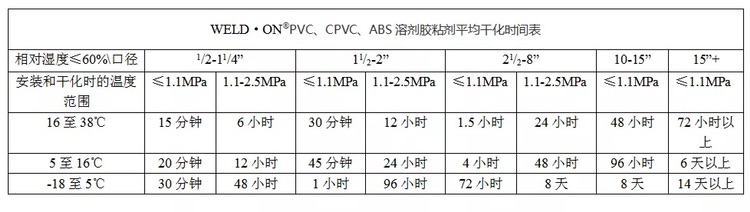 【恒行3打造一站式效劳】管道粘接施工看这里-恒行3